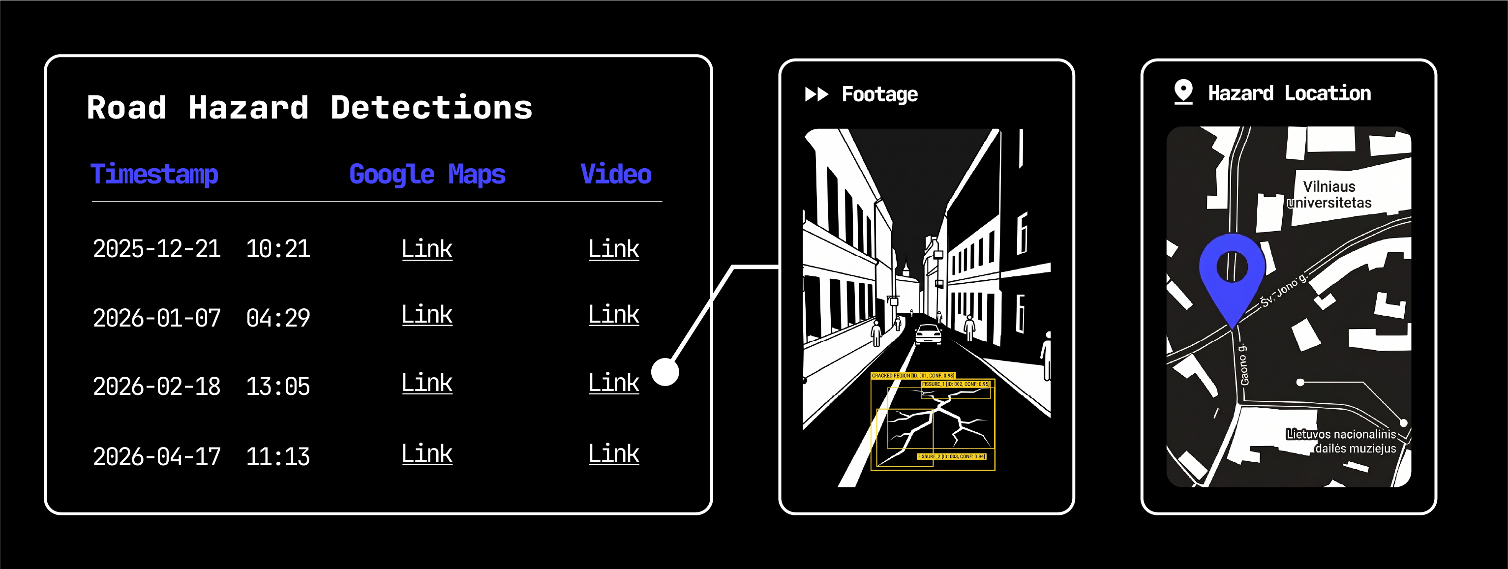 Road condition monitoring dashboard showing detected hazards such as potholes and damaged manhole covers