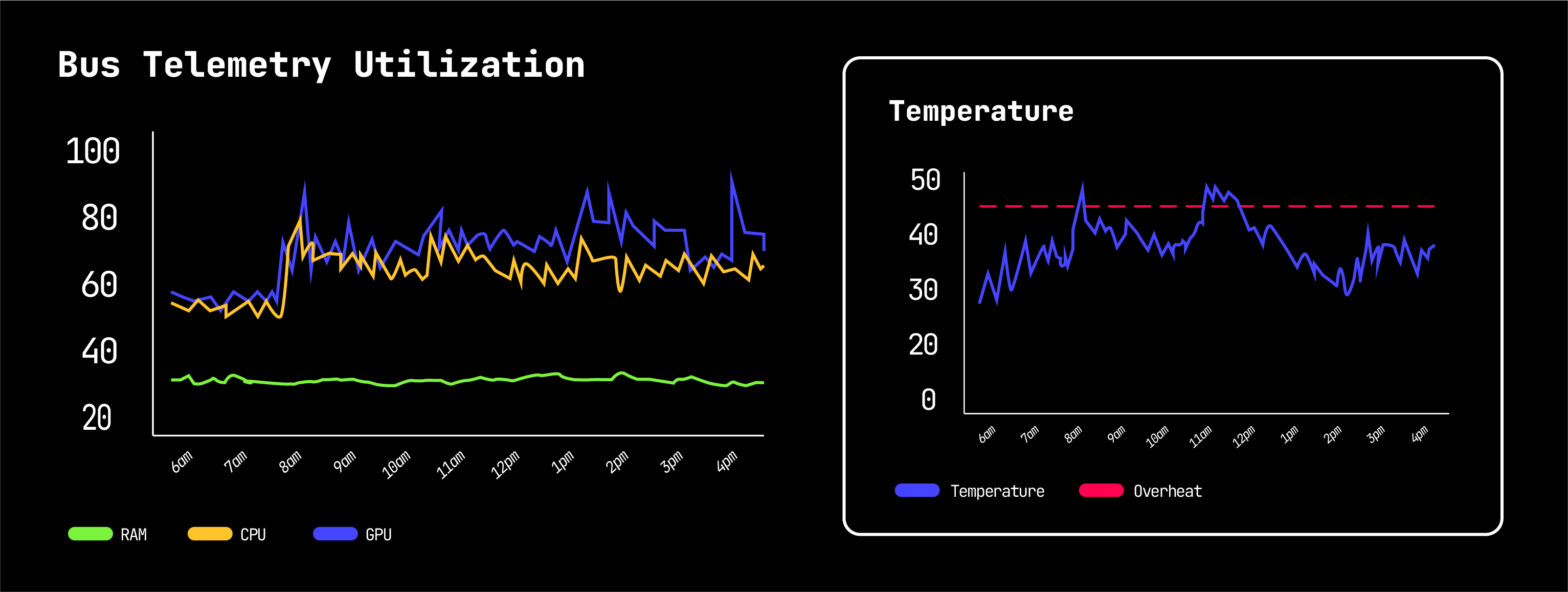 Bus telemetry and maintenance monitoring dashboard with live diagnostic data