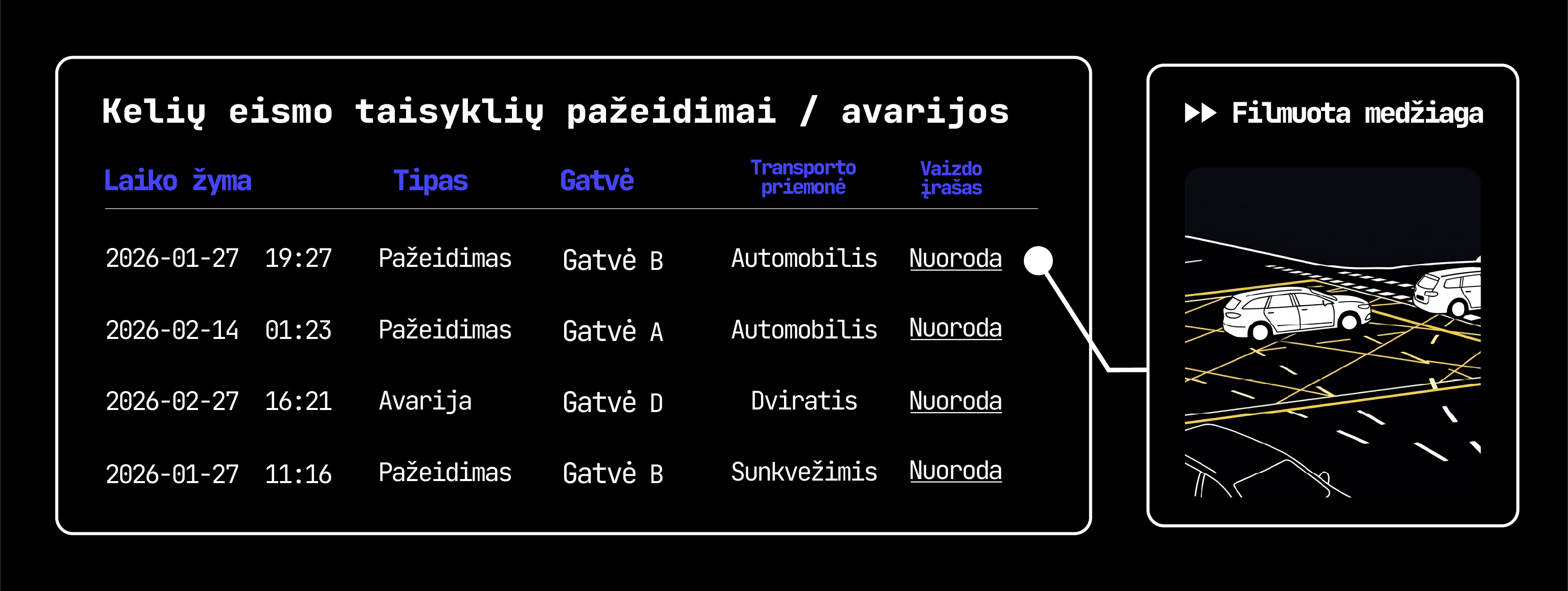 Eismo pažeidimų ir įvykių aptikimo skydelis su pažymėtais incidentais ir vaizdo įrašais