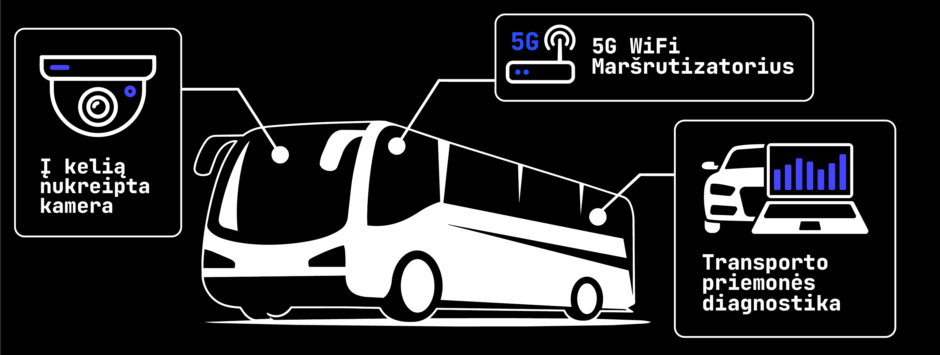 Autobuse įrengtas įrenginys su kompiuteriu, kamera, GPS ir 5G maršrutizatoriumi