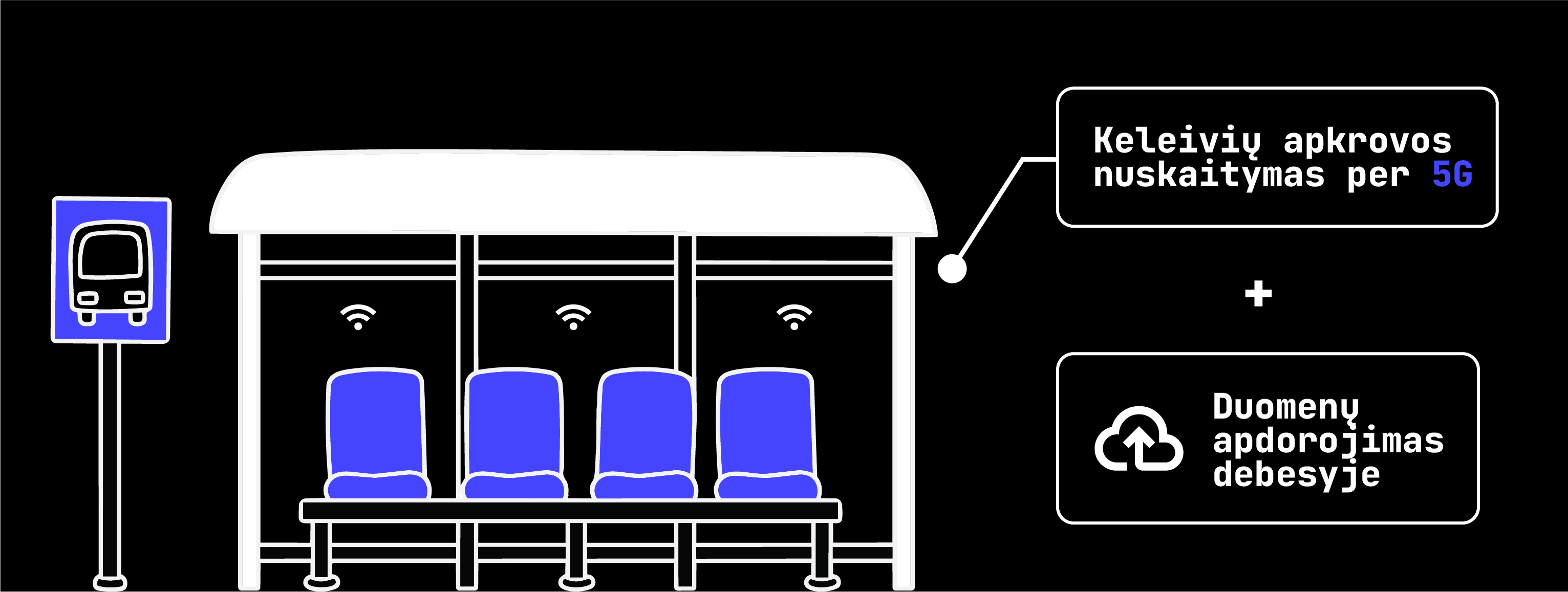 Autobusų stotelėje įrengtas 5G maršrutizatorius su išorine antena