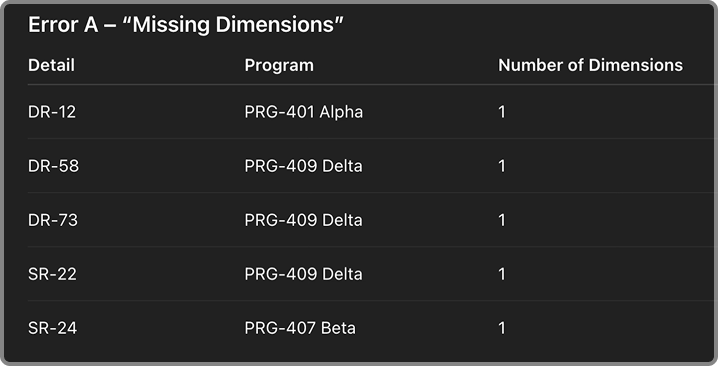 CAD operations automation preview